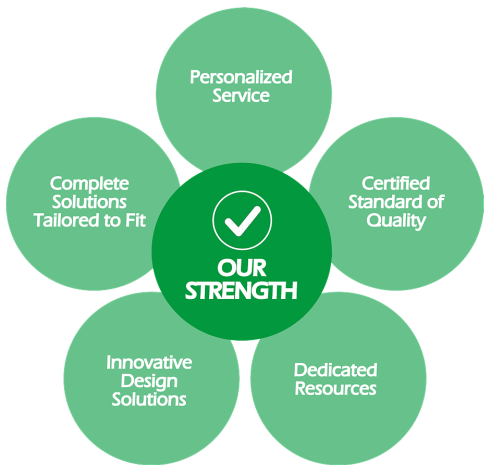 packing and moving services